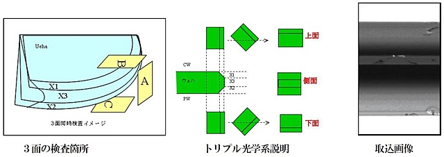 ウエハ 外観検査 目視 コレクション 照明