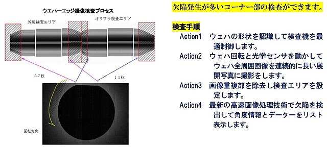 ウエハ 外観検査 目視 コレクション 照明