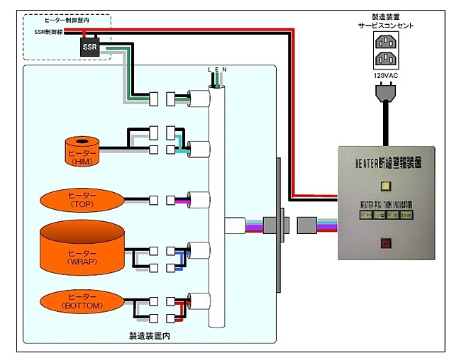 ヒーター断線警報装置｜アローズエンジニアリング株式会社｜半導体製造